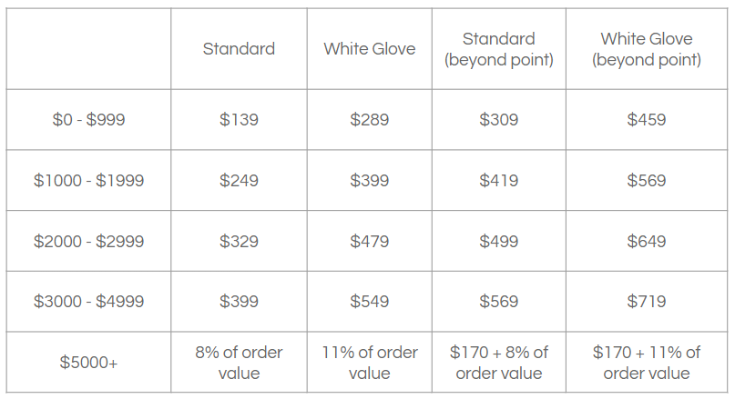 Shipping Charge